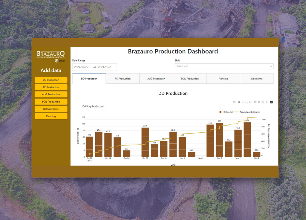 Dashboard Brazauro Production